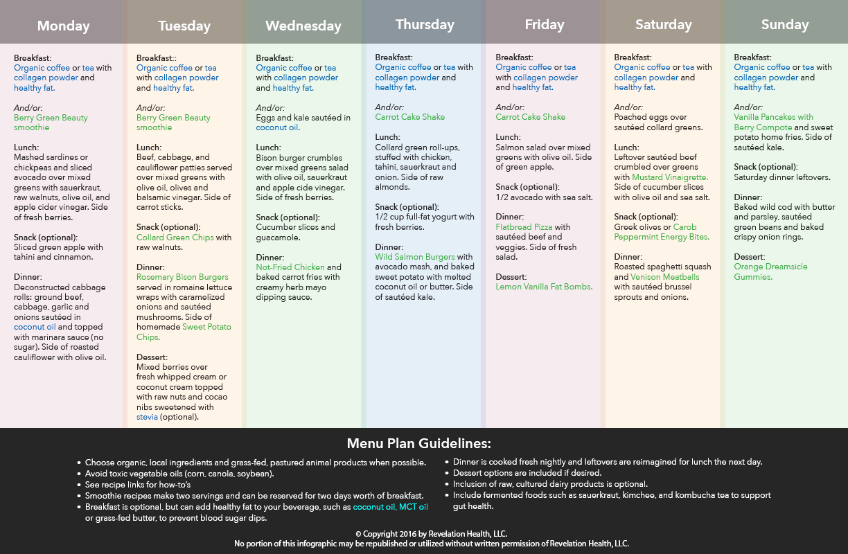 Cellular Healing Diet: 1-Week Menu Plan